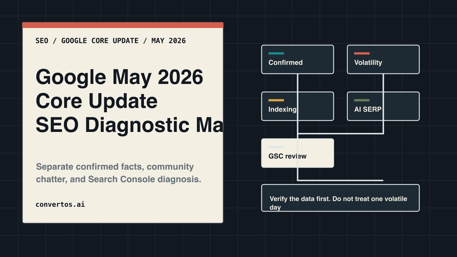 Google 2026 年 5 月核心更新：SEO 圈在讨论什么，该怎么排查