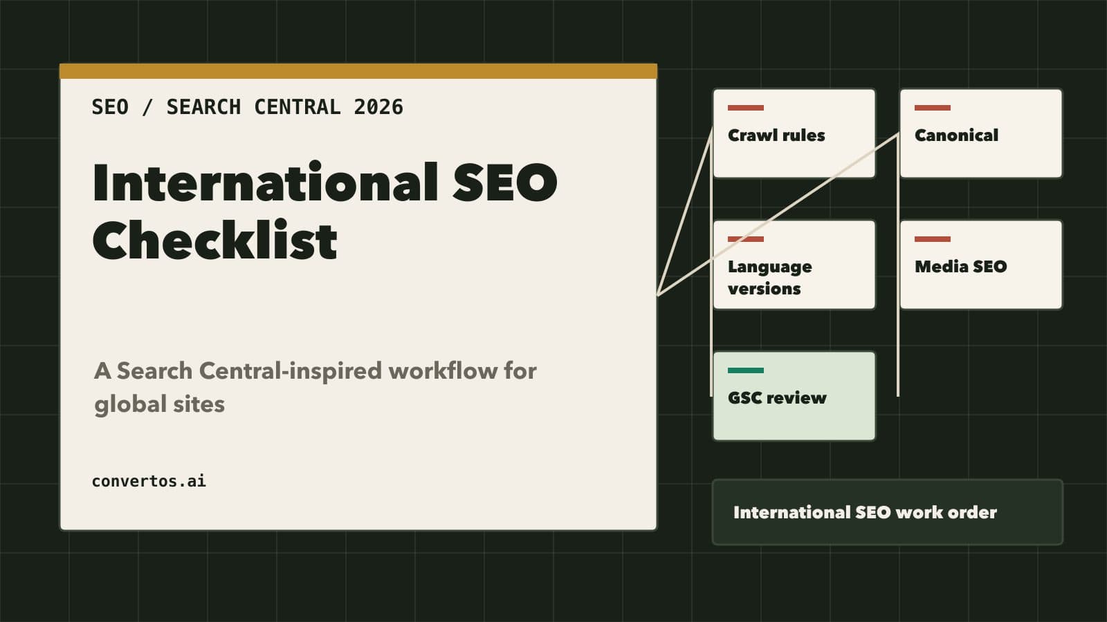 Search Central 国际站 SEO 清单：全球站点基础检查