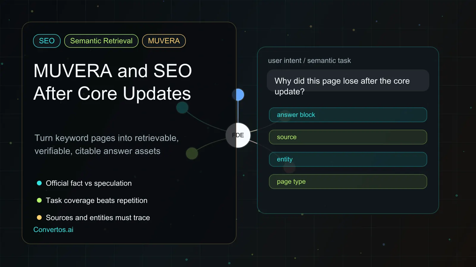MUVERA and Google’s May 2026 Core Update: What Semantic Retrieval Really Means for SEO