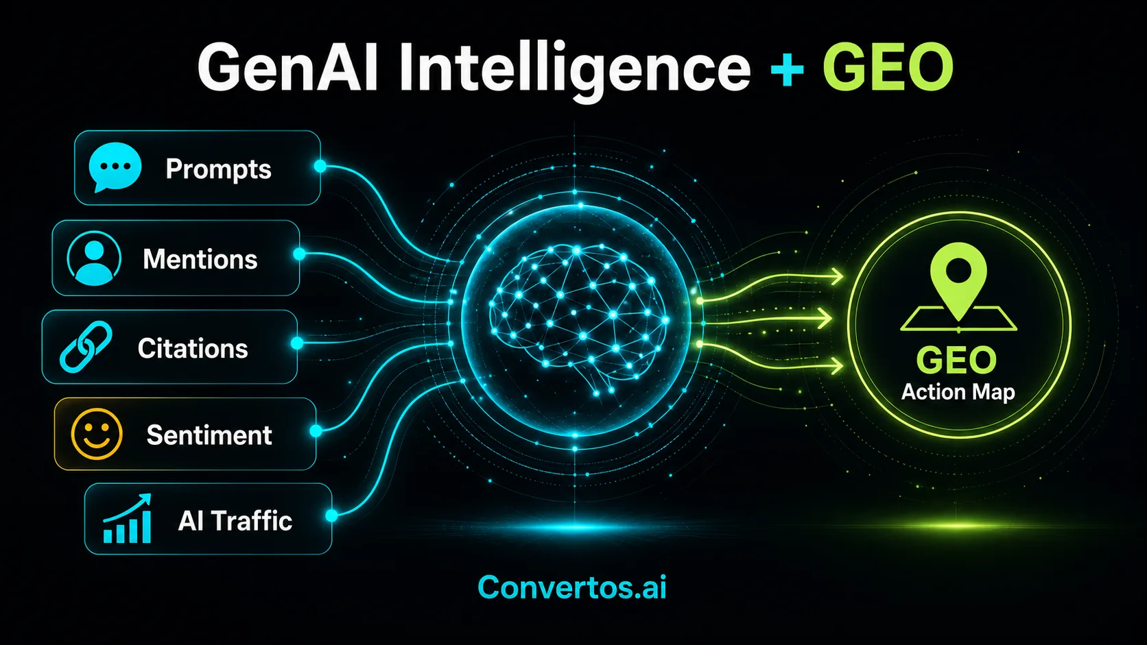 How Similarweb’s GenAI Intelligence Suite Supports GEO