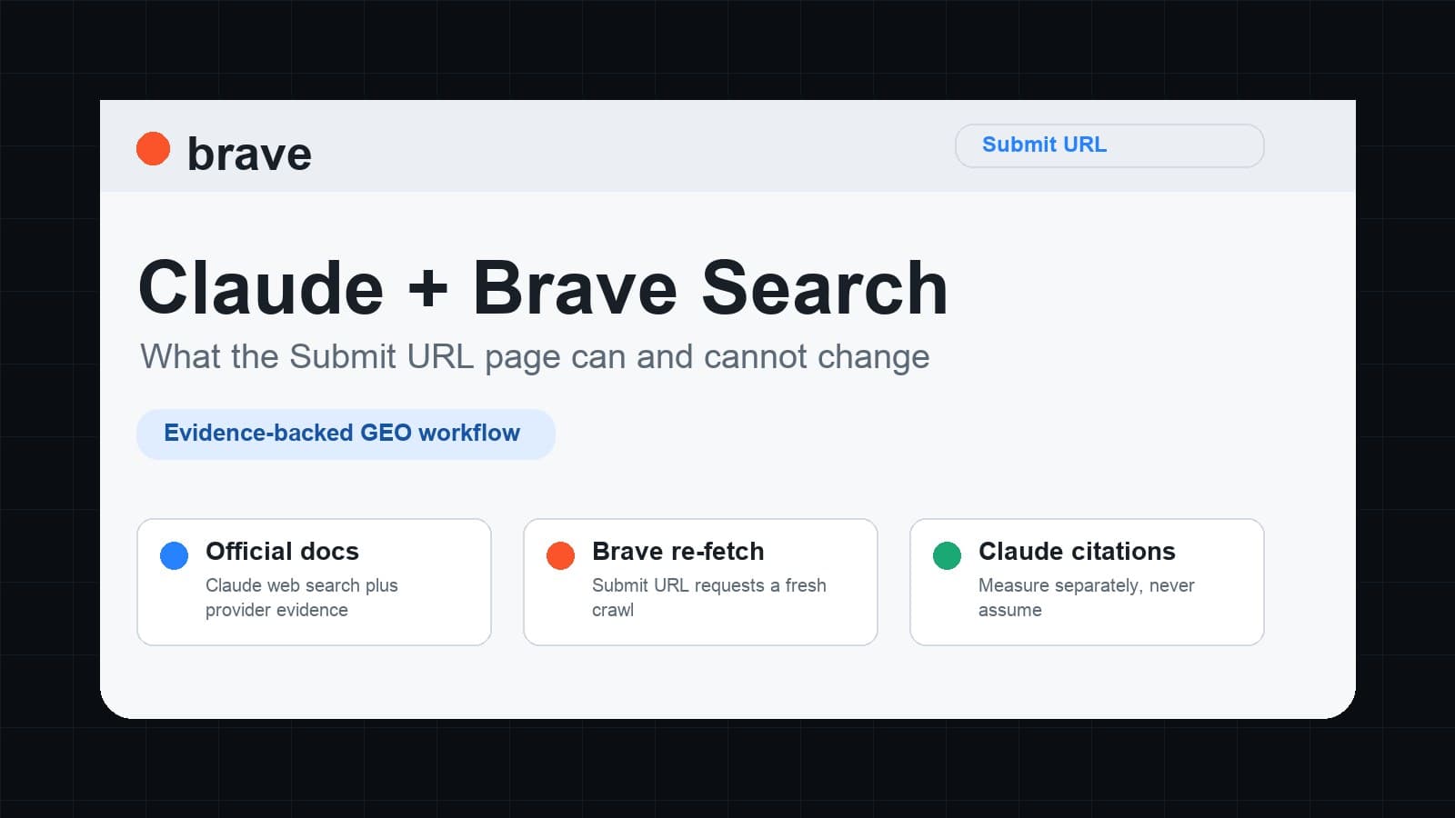 Claude 是否使用 Brave Search？Submit URL 对 AI 可见度到底有什么用