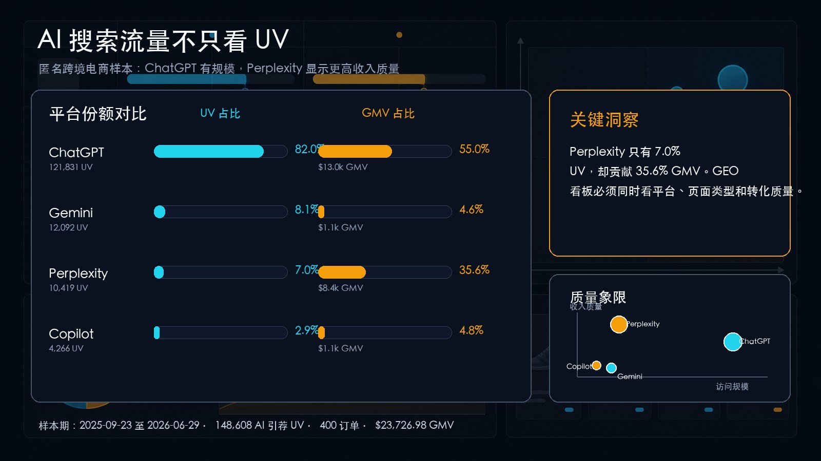 AI 搜索平台质量信息图