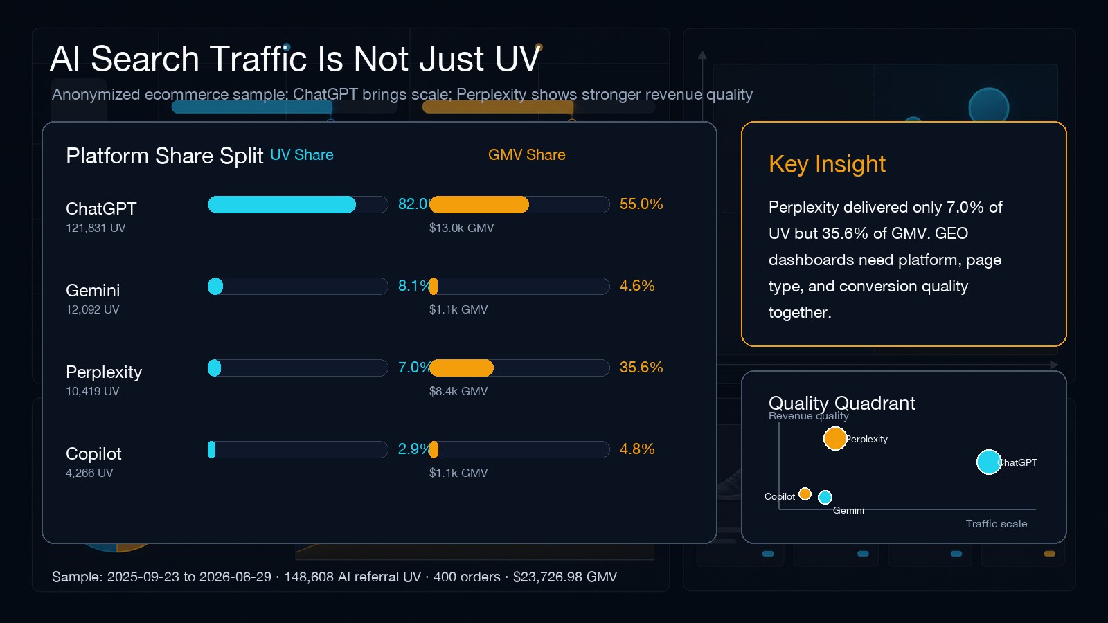 AI search platform quality infographic