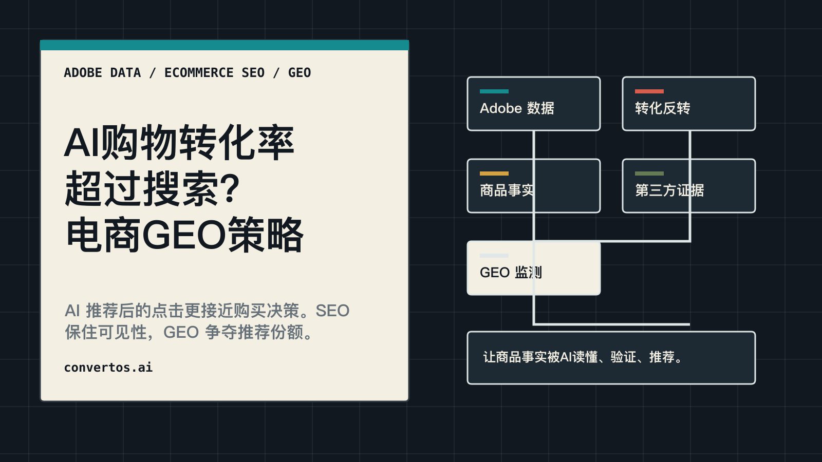 AI购物转化率超过传统搜索的GEO策略中文封面图