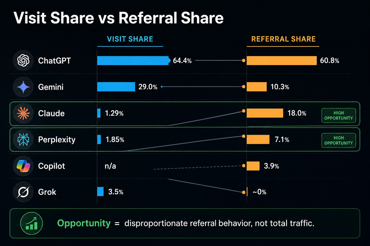 Visit share vs referral share infographic
