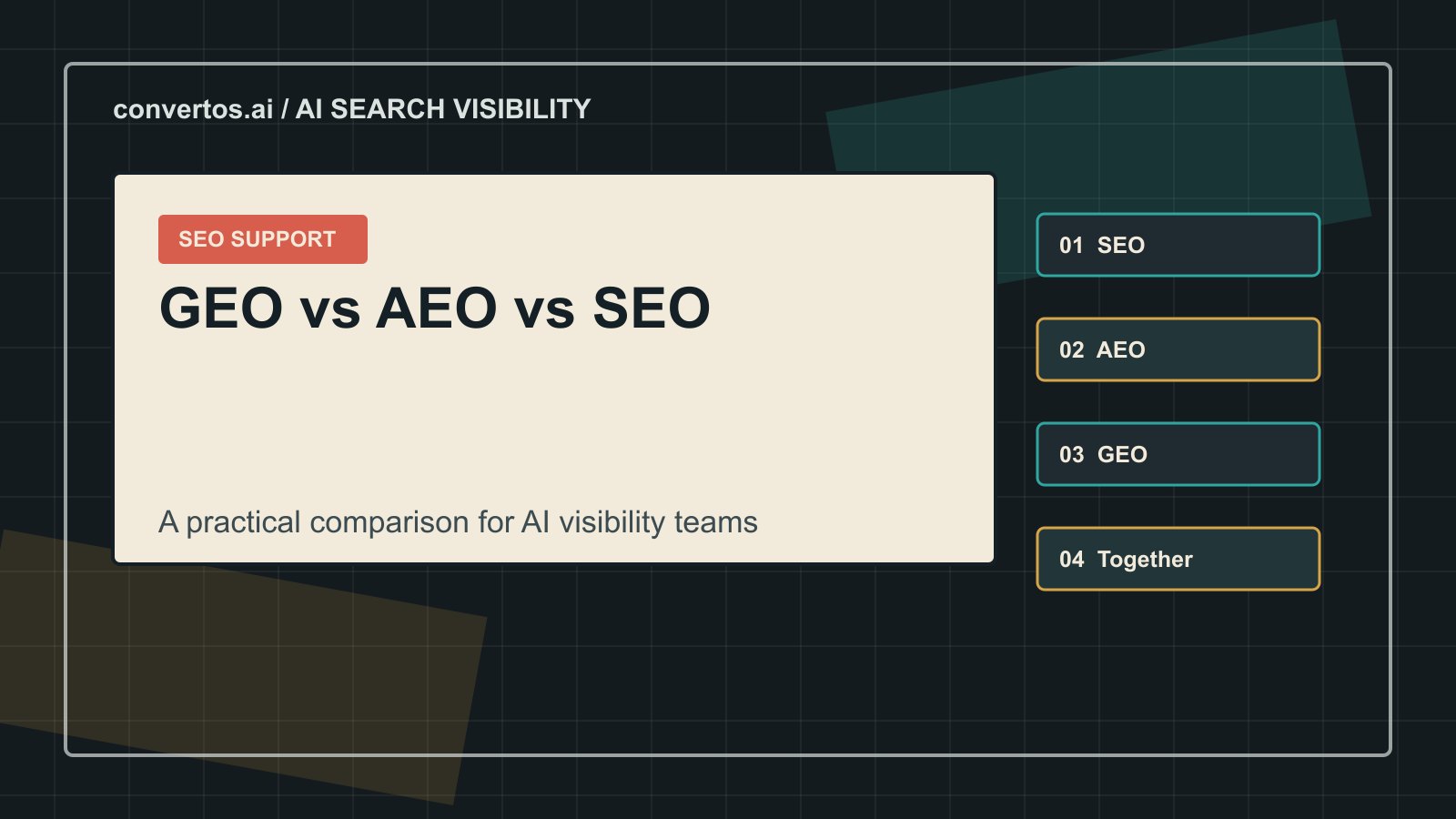 Generative Engine Optimization vs Answer Engine Optimization vs SEO cover image for Convertos.ai SEO article
