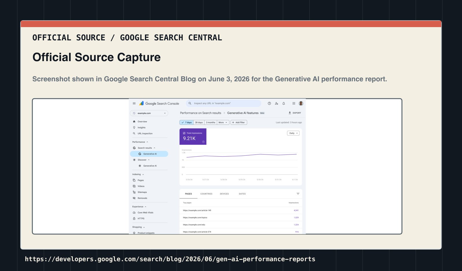 English annotated source screenshot from Google Search Central Blog showing the Generative AI performance report