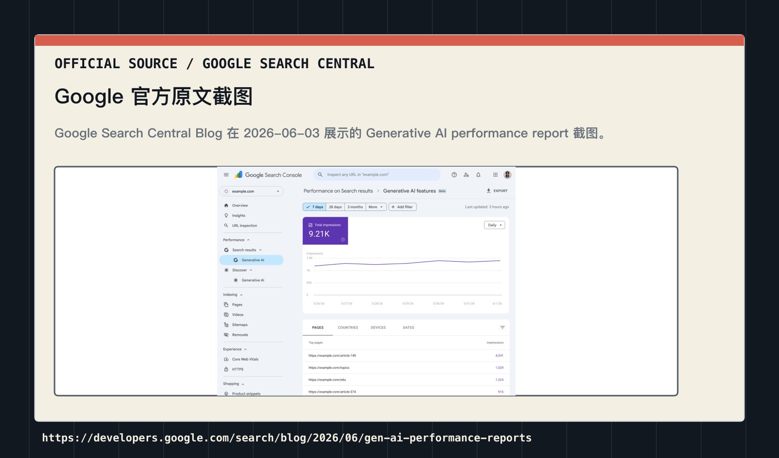Google 官方博客中 Generative AI performance report 的原文截图中文标注版