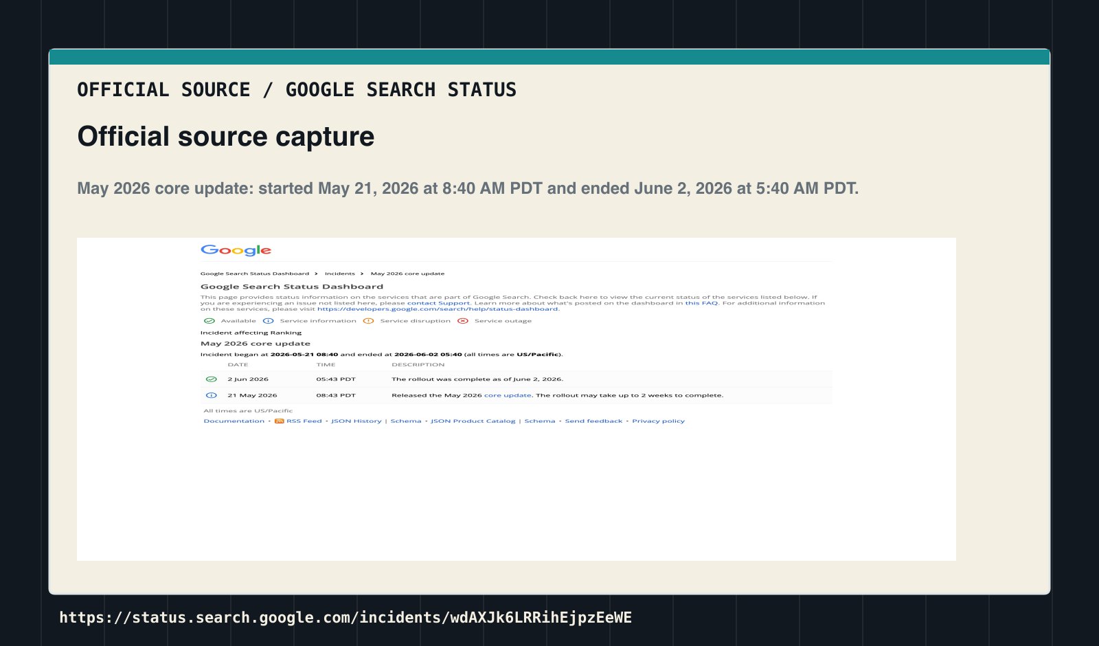 Official Google Search Status Dashboard screenshot showing the May 2026 core update beginning on May 21, 2026 at 8:40 AM PDT and ending on June 2, 2026 at 5:40 AM PDT
