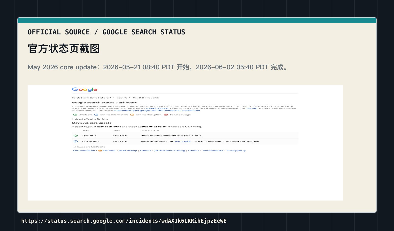 Google Search Status Dashboard 官方状态页截图，显示 May 2026 core update 于 2026-05-21 08:40 PDT 开始并于 2026-06-02 05:40 PDT 完成