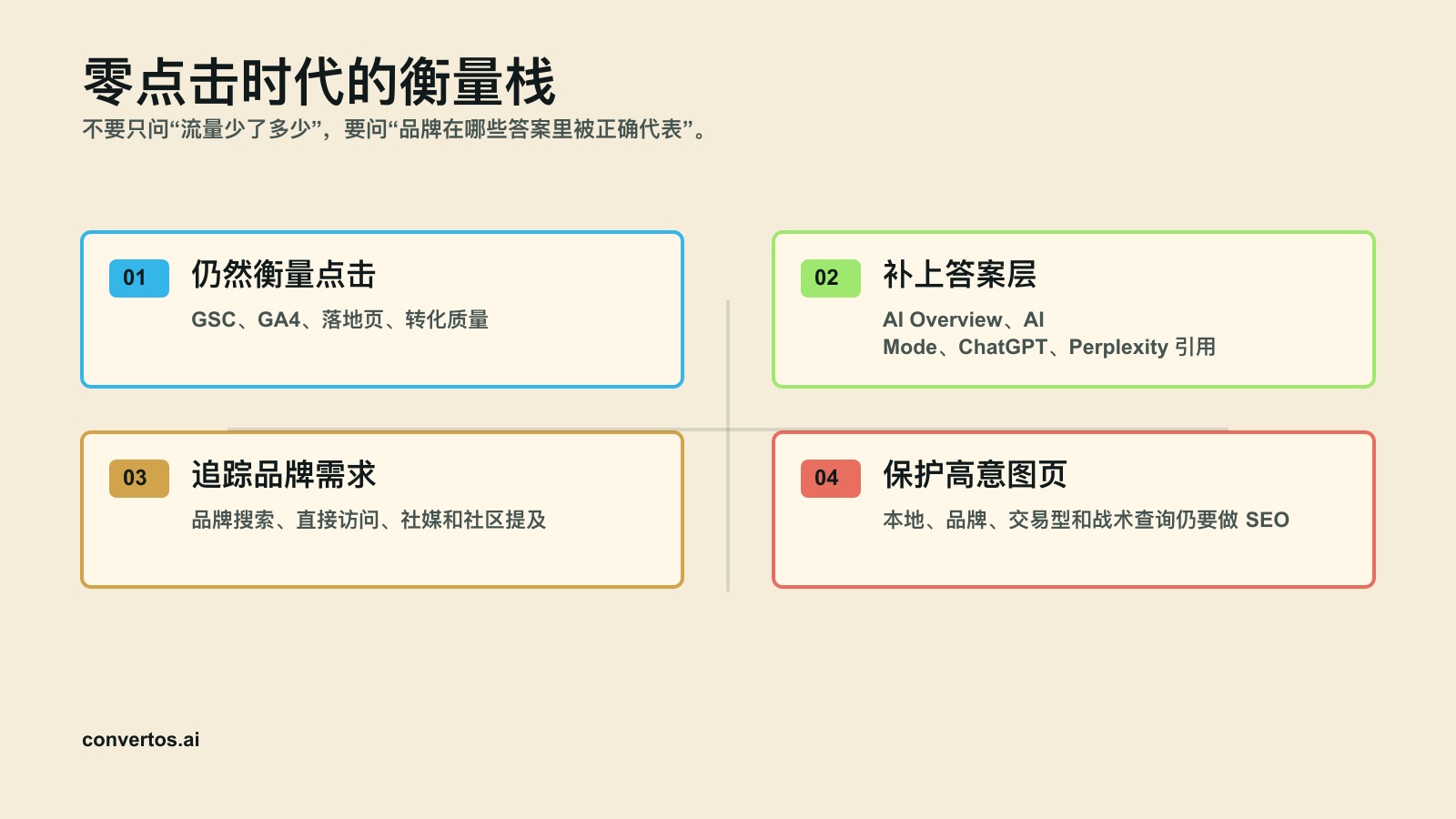 SEO 和 GEO 团队的零点击搜索衡量栈