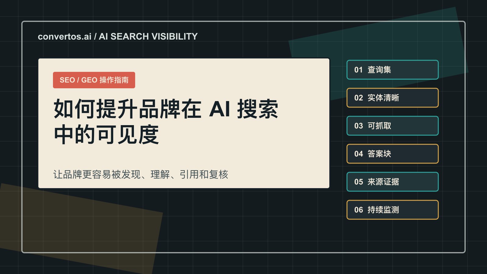 中文封面图，展示 AI 搜索可见度工作流：查询集、实体清晰、可抓取、答案块、来源证据和持续监测