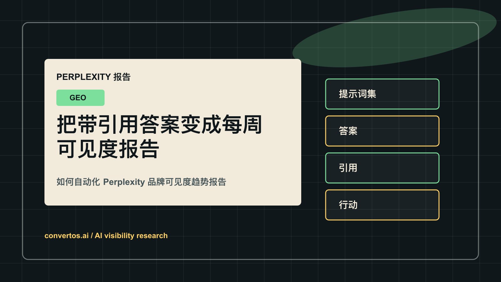 如何自动化 Perplexity 品牌可见度趋势报告 cover image