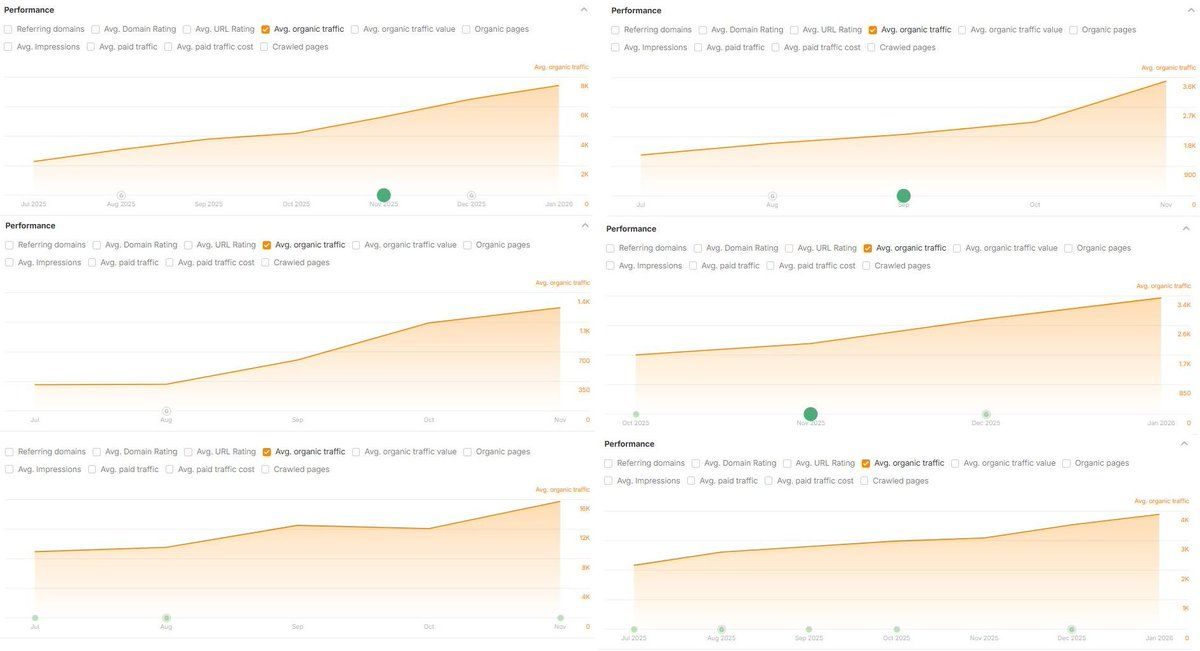 Alex Groberman X article signal chart