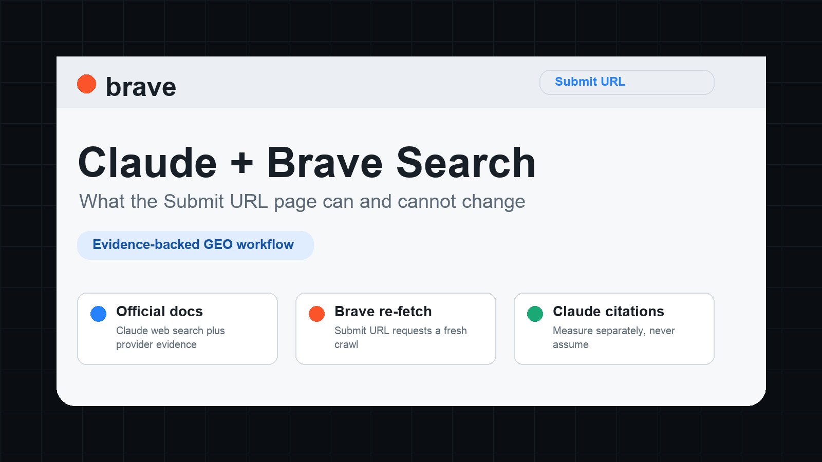 Claude and Brave Search evidence map