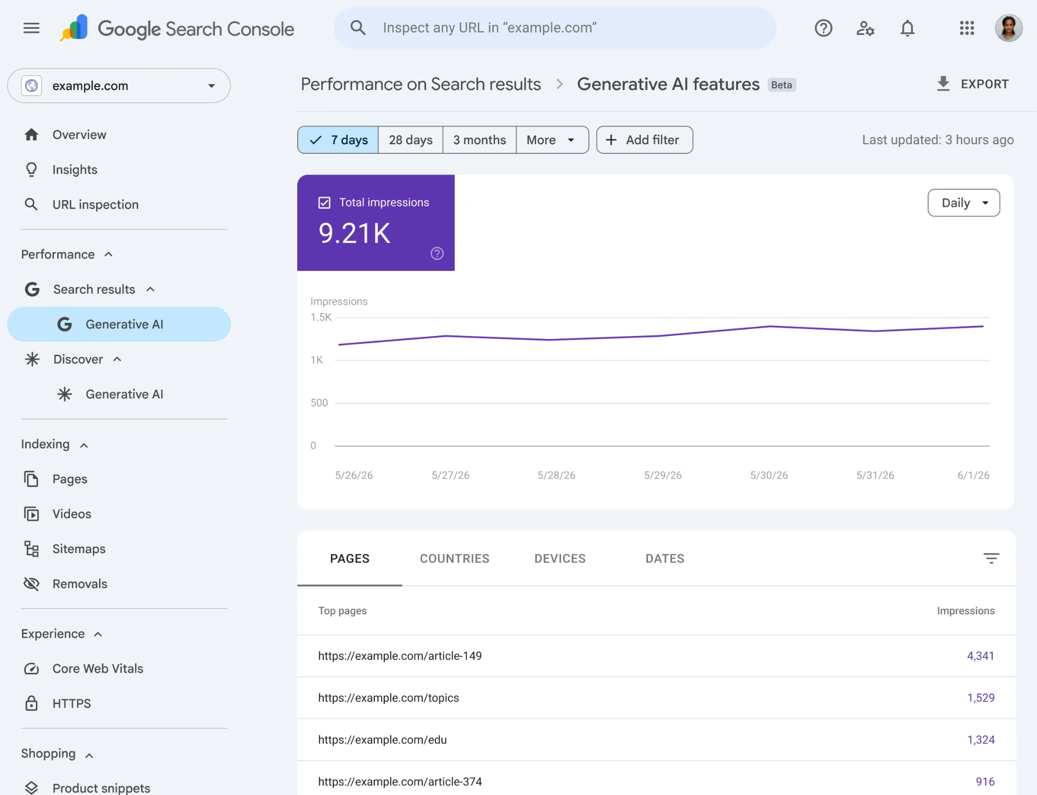 Google Search Console Generative AI performance report showing impressions, pages, countries, devices, and dates