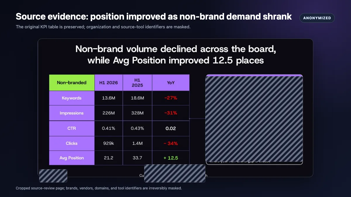 Anonymized source-review table with non-brand search metrics and identifying marks masked