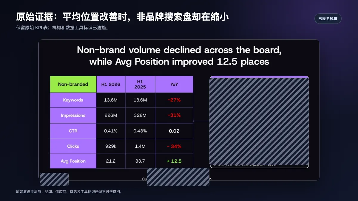 非品牌搜索指标的匿名原始复盘表,机构和数据工具标识已遮挡