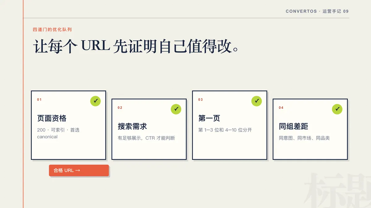 页面资格、搜索需求、第一页排名和同组证据四道筛选流程