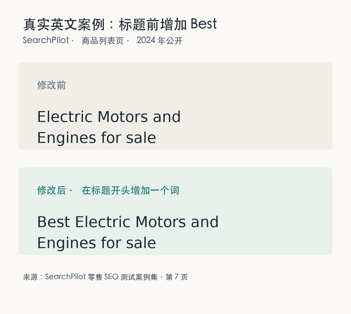 SearchPilot 公开英文案例的标题对照：在商品品类标题开头增加 Best